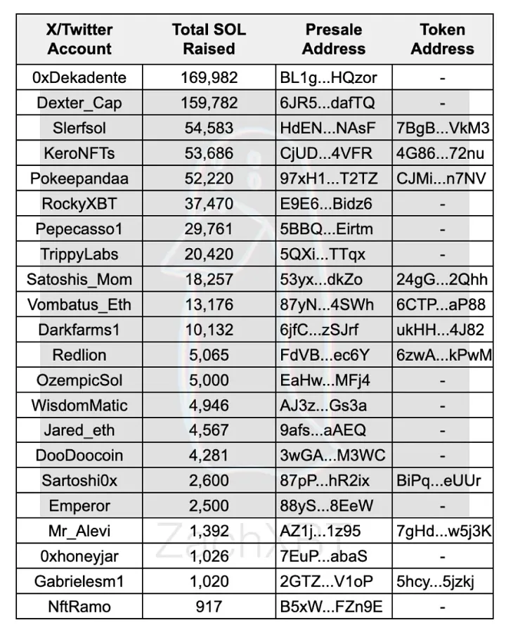 半年暴涨10倍 Solana凭什么FTX奔溃后满血复活？