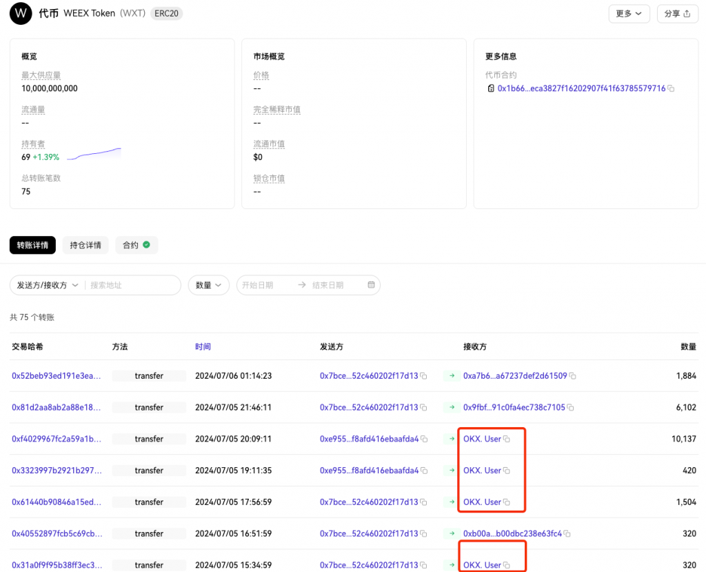 WEEX Token与Wirex Token同名不同币 如何避免加密货币转错地址？