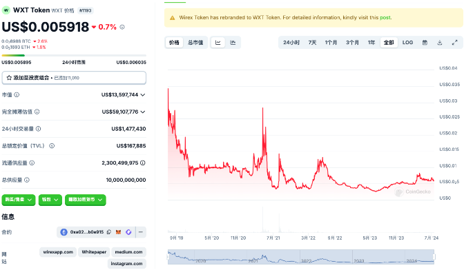 WEEX Token与Wirex Token同名不同币 如何避免加密货币转错地址？