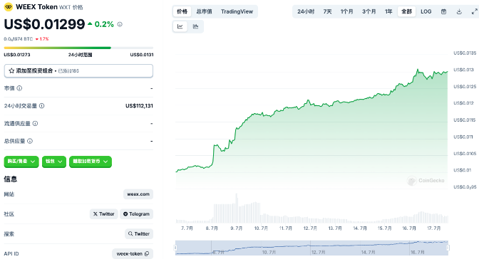 WEEX Token与Wirex Token同名不同币 如何避免加密货币转错地址？